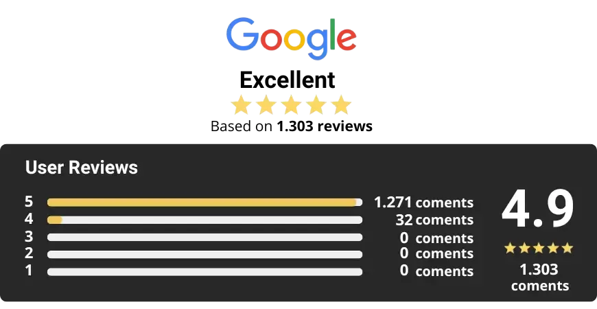 google reviews
